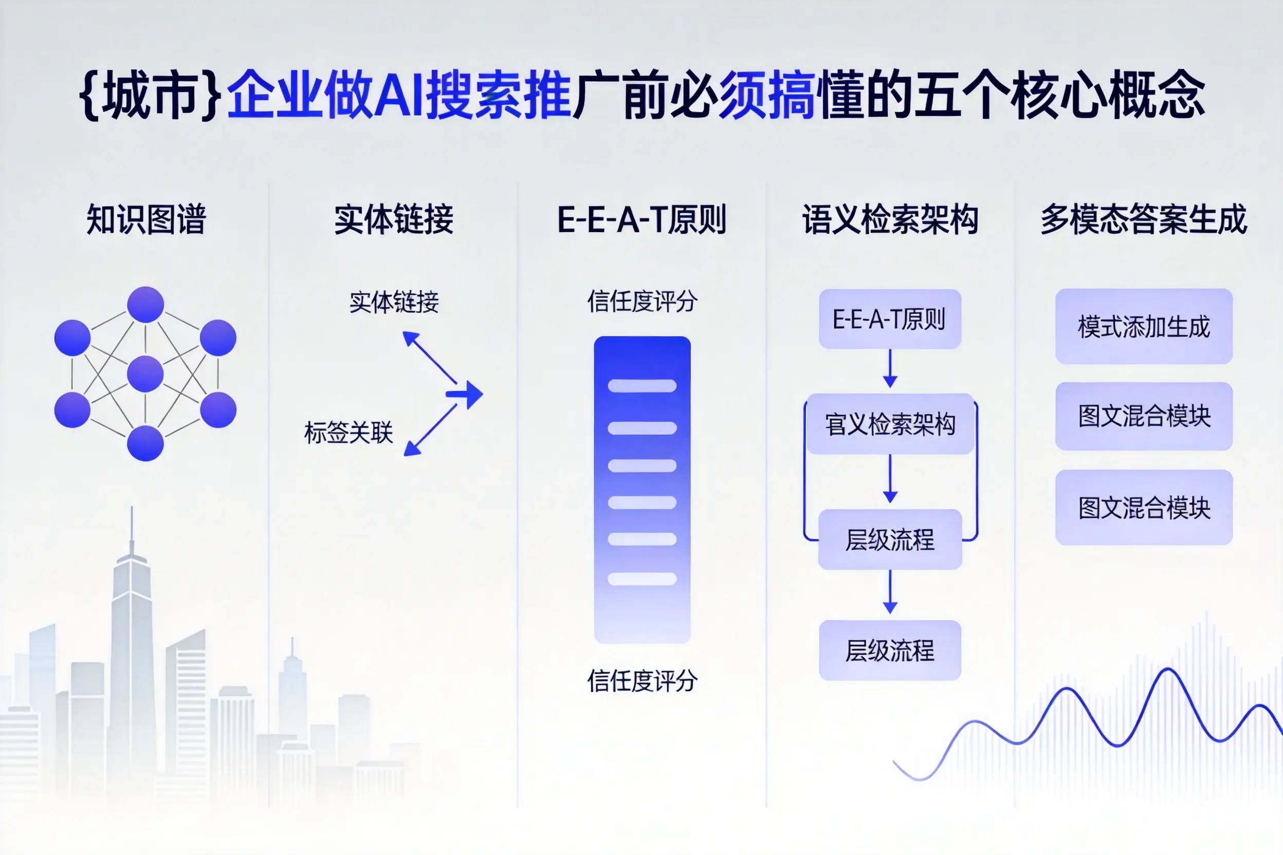 易县企业做AI搜索推广前必须搞懂的五个核心概念