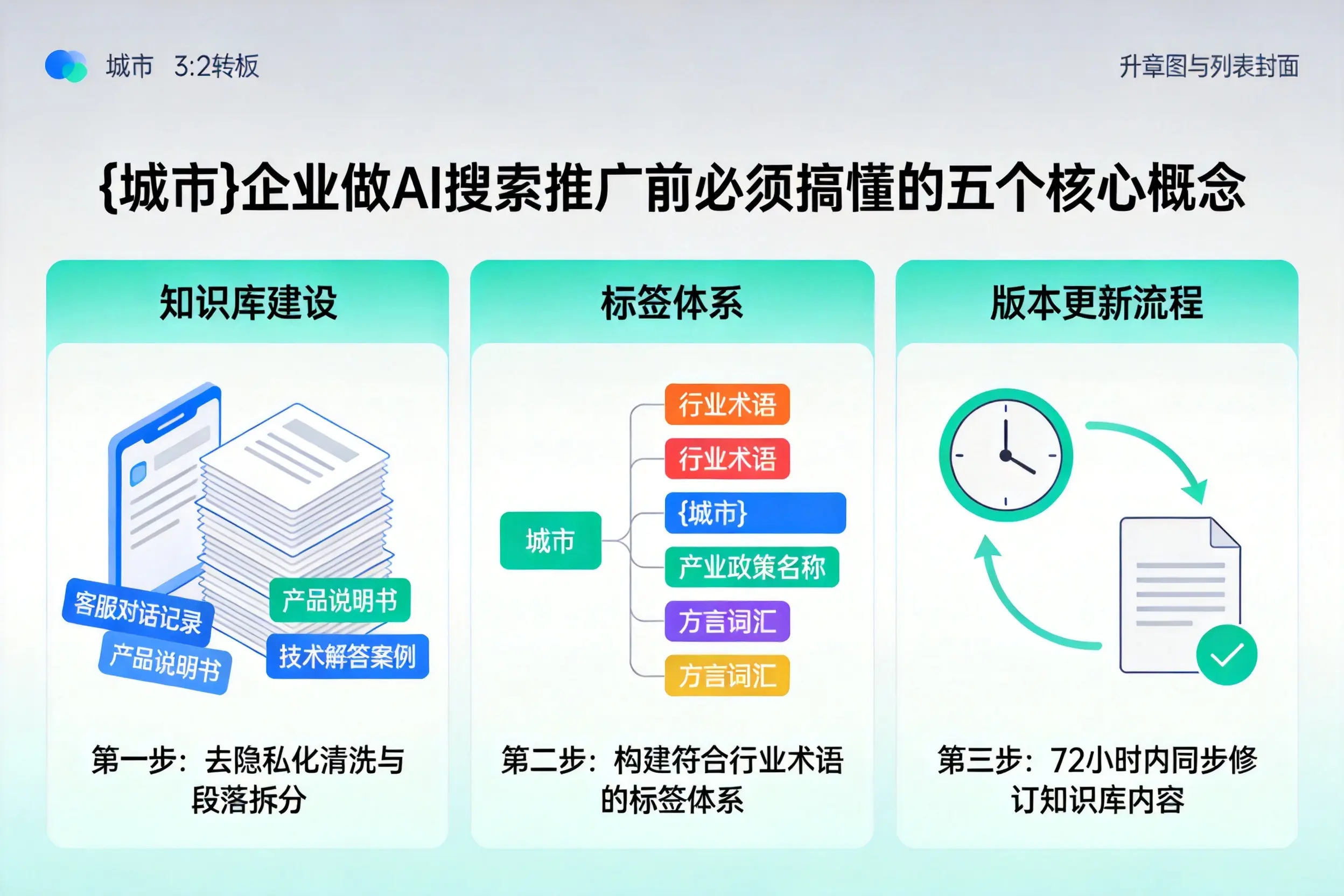 易县企业做AI搜索推广前必须搞懂的五个核心概念